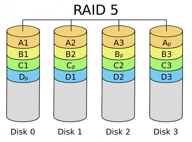 récupération de données raid5